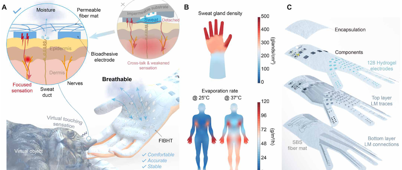 A fully integrated breathable haptic textile