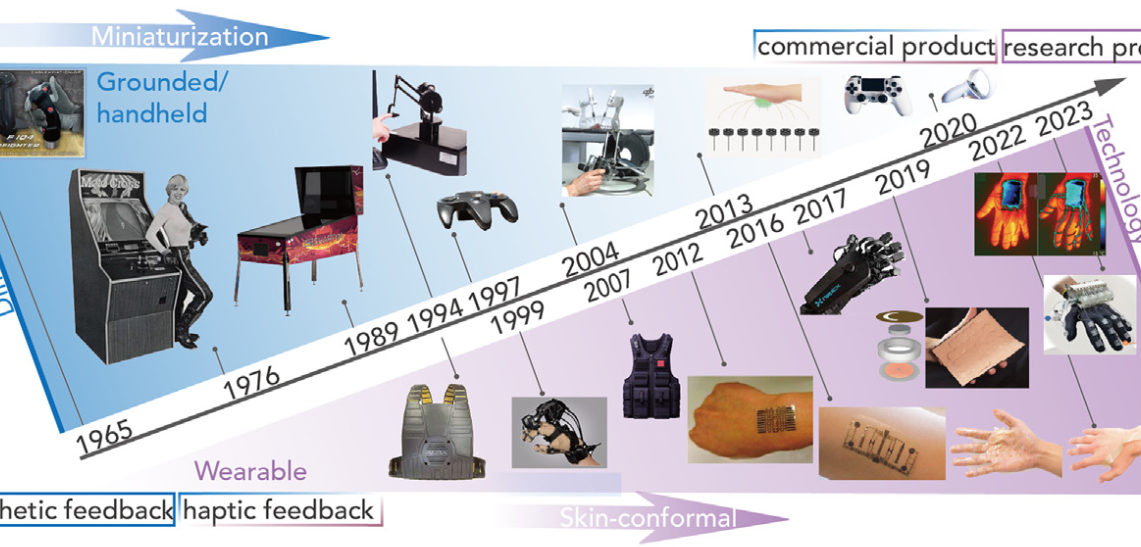 Advances in Materials for Haptic Skin Electronics