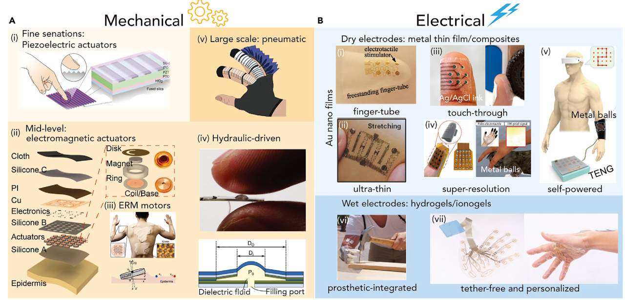 Advances in Materials for Haptic Skin Electronics