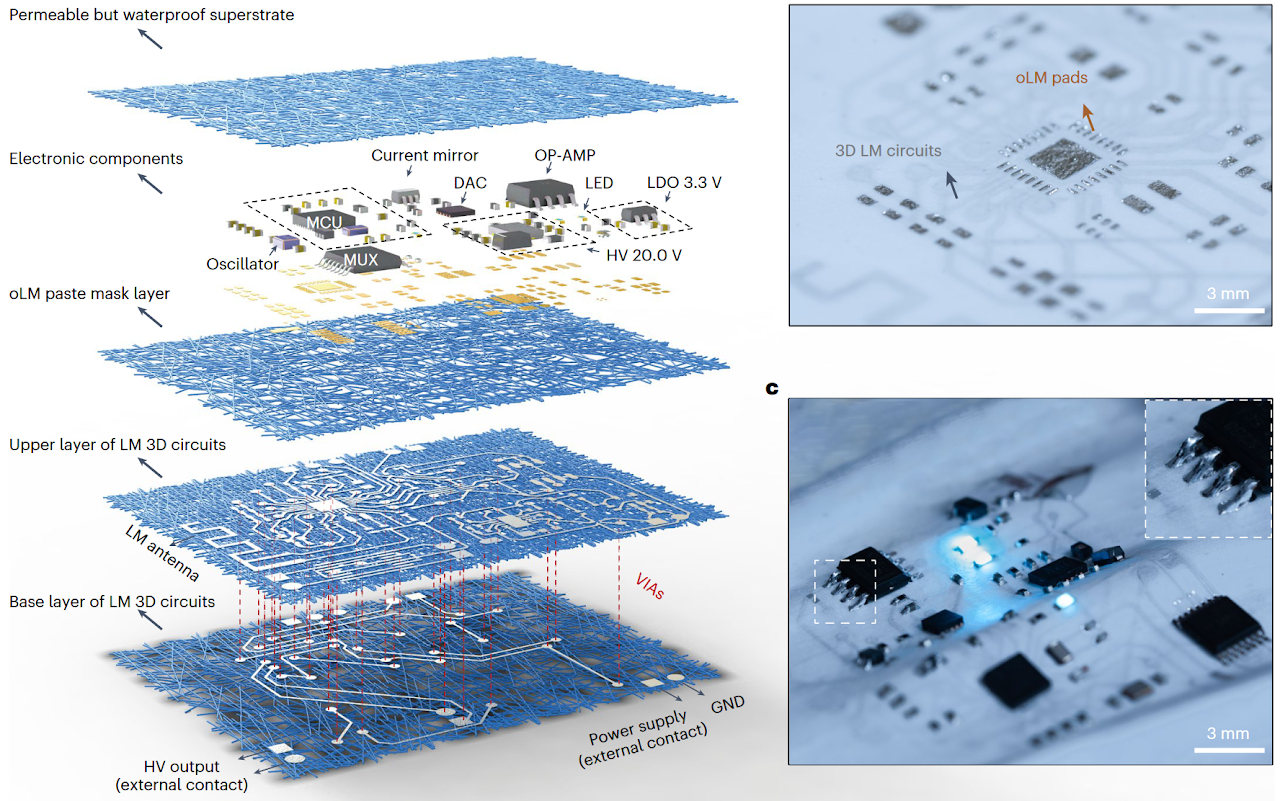 Permeable, three-dimensional integrated electronic skins with stretchable hybrid liquid metal solders