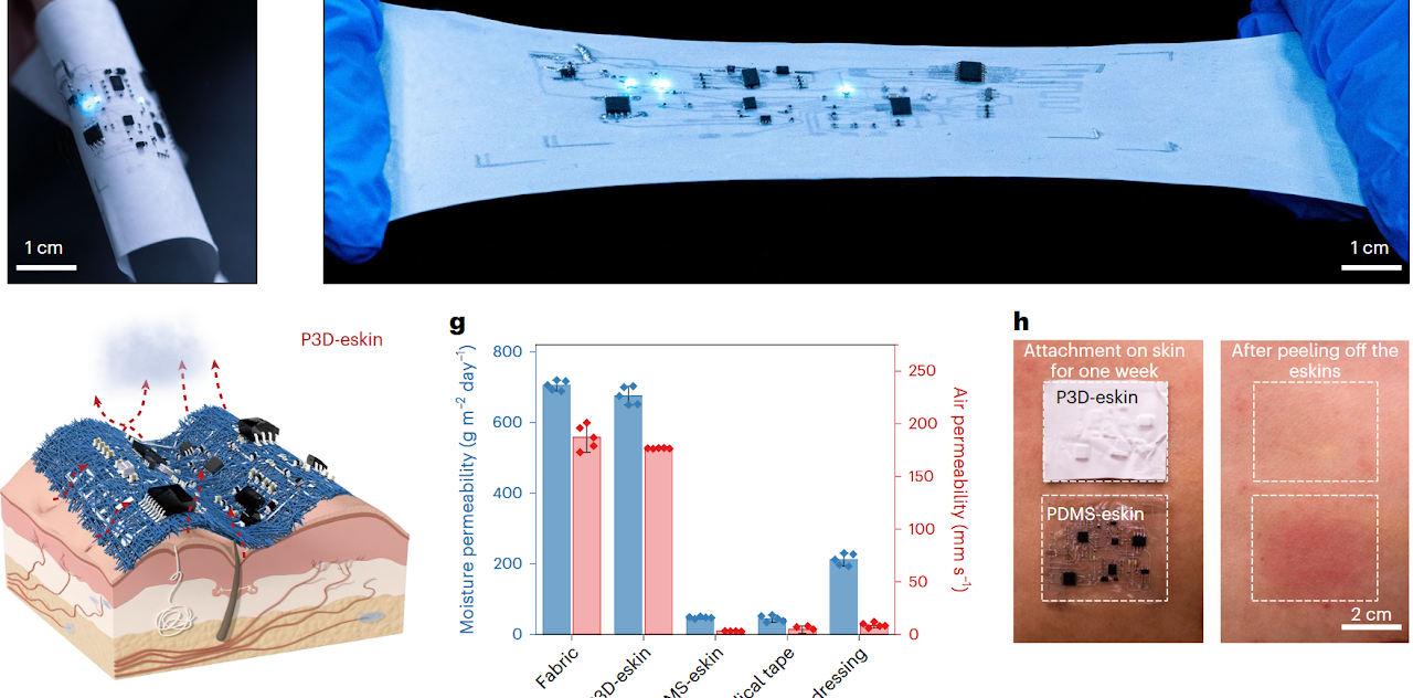 Permeable, three-dimensional integrated electronic skins with stretchable hybrid liquid metal solders
