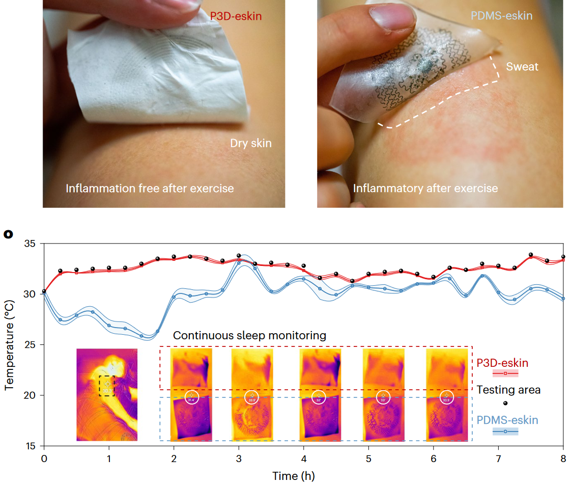 Permeable, three-dimensional integrated electronic skins with stretchable hybrid liquid metal solders