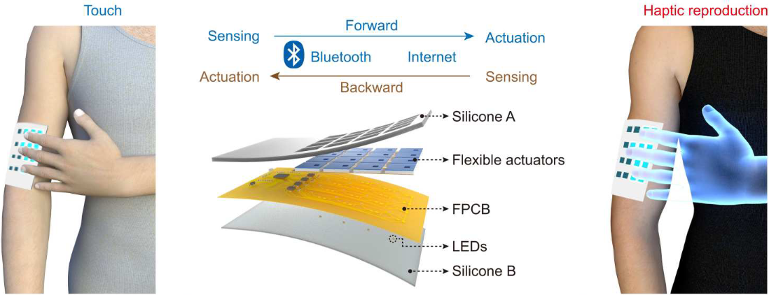 Touch IoT enabled by wireless self-sensing and haptic-reproducing electronic skin