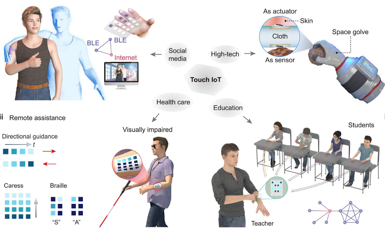 Touch IoT enabled by wireless self-sensing and haptic-reproducing electronic skin