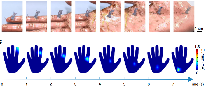Wearable haptic interfaces 3